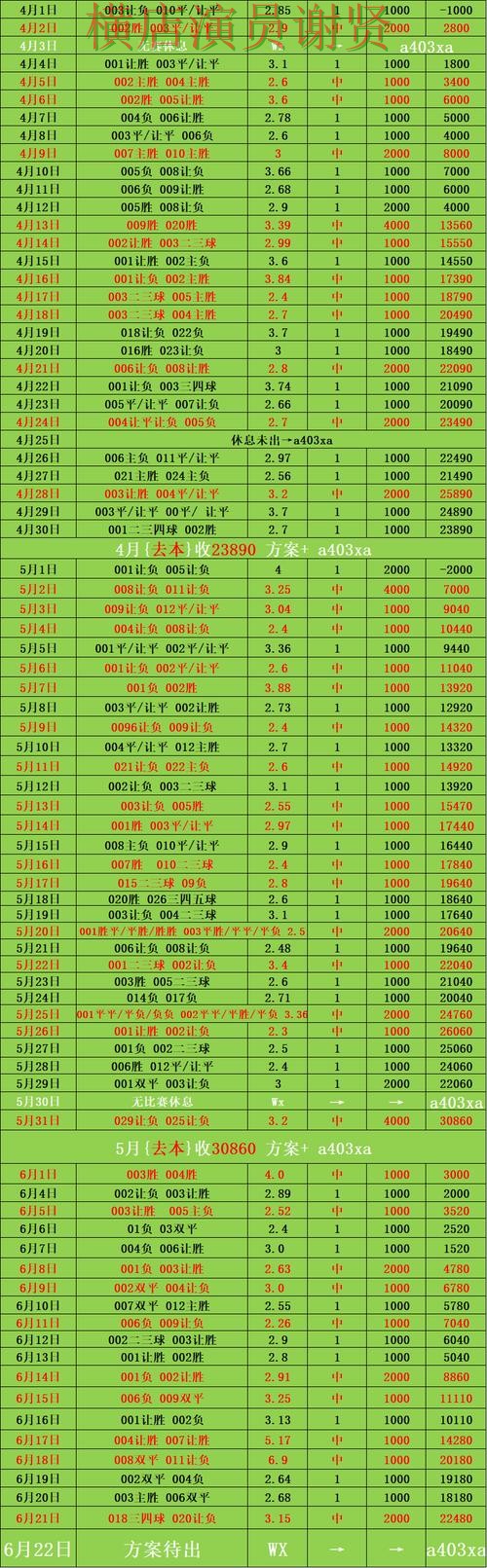 雷竞技世界杯赔率变化趋势与投注策略解析
