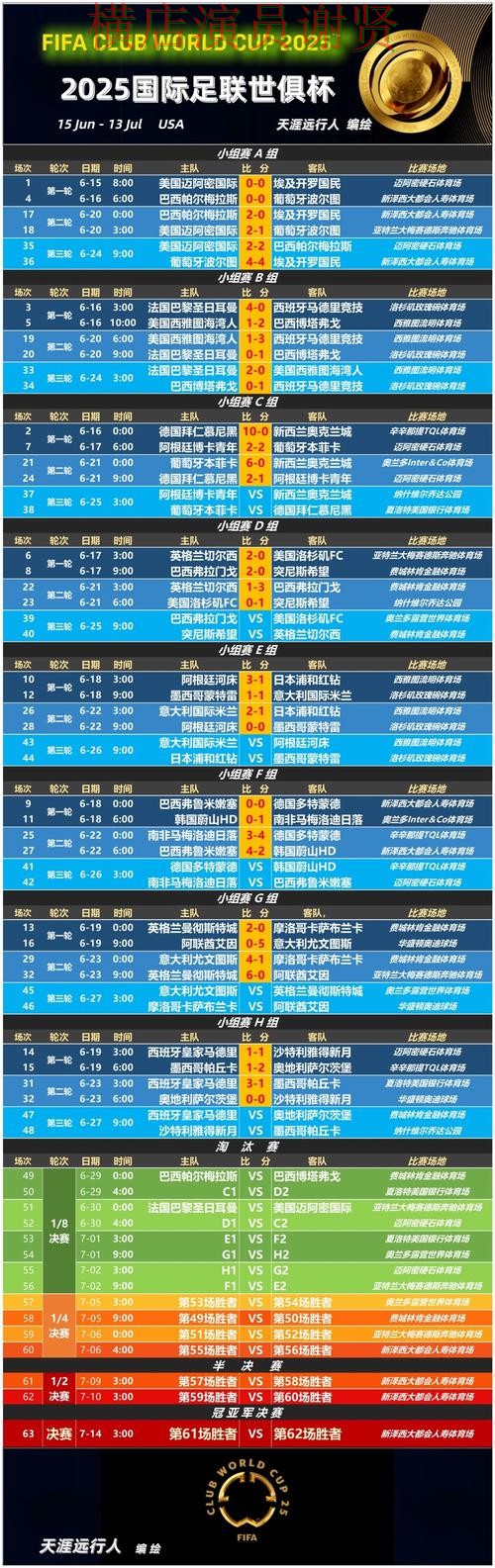 雷竞技世界杯赔率变化趋势与投注策略解析