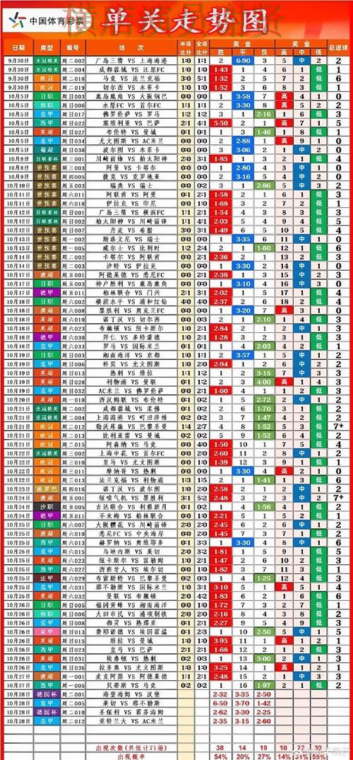 乐鱼世界杯投注网站入口与赔率分析